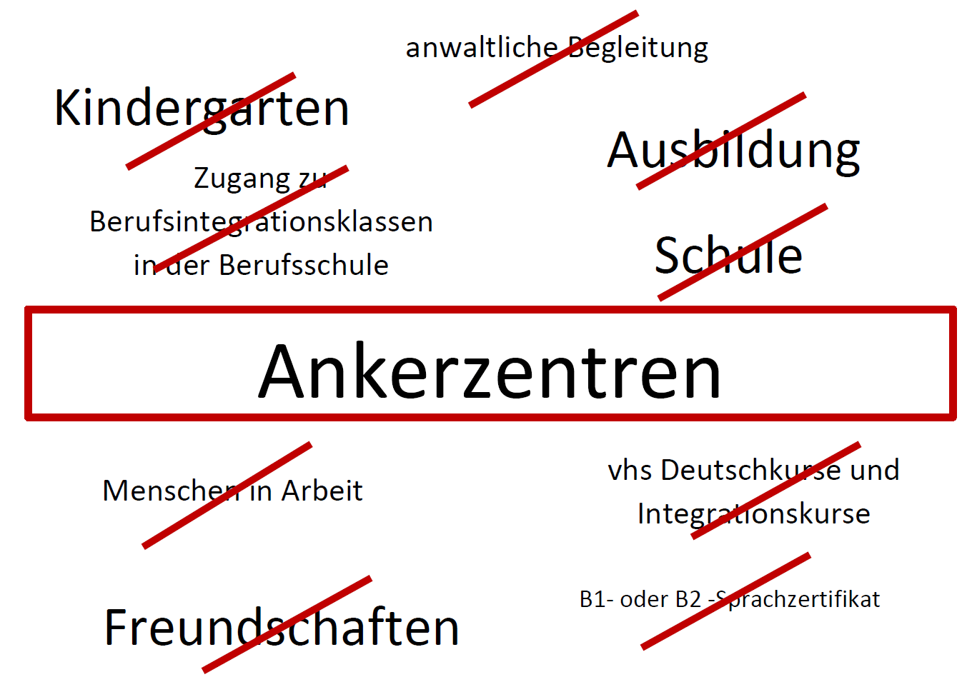 Nationenfest 2018 Integration Ankerzentren