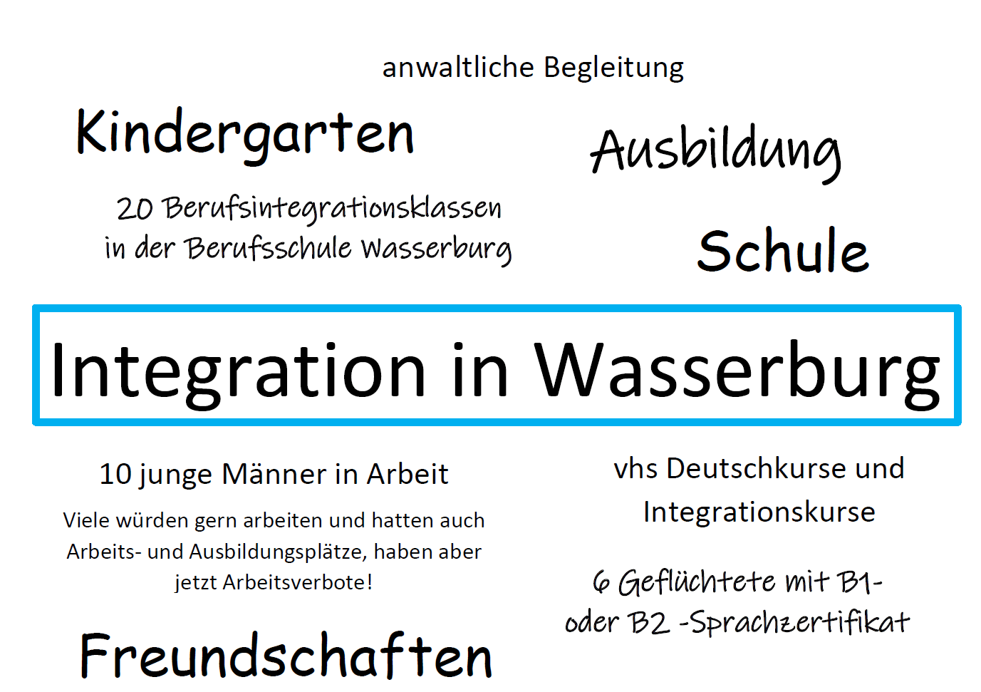 Nationenfest 2018 Integration